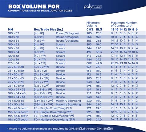 electrical junction box standards|nec junction box size chart.